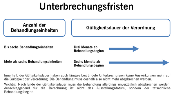 csm_Unterbrechungsfristen_30eded0347.png