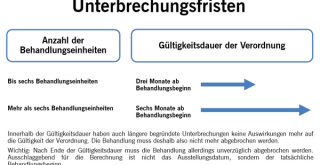 csm_Unterbrechungsfristen_30eded0347.png
